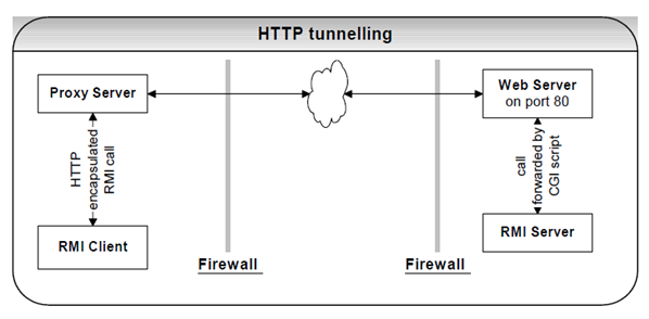 1911_HTTP tunneling.png